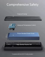 پاوربانک انکر مدل Anker PowerCore 20000mAh A1268H12